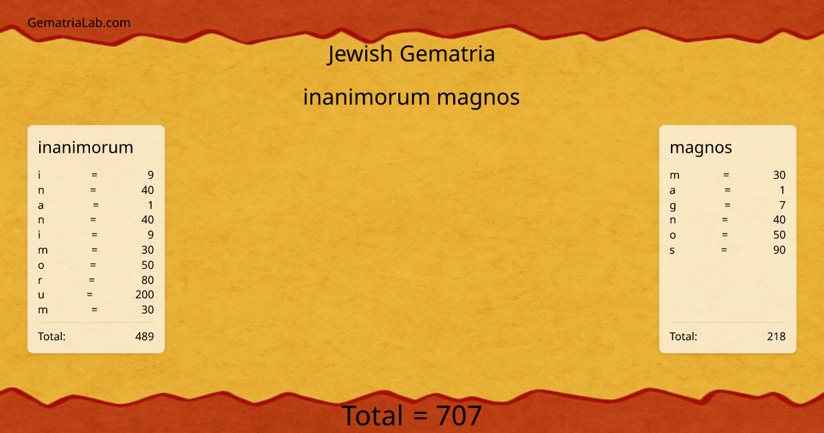 inanimorum magnos in jewish Gematria